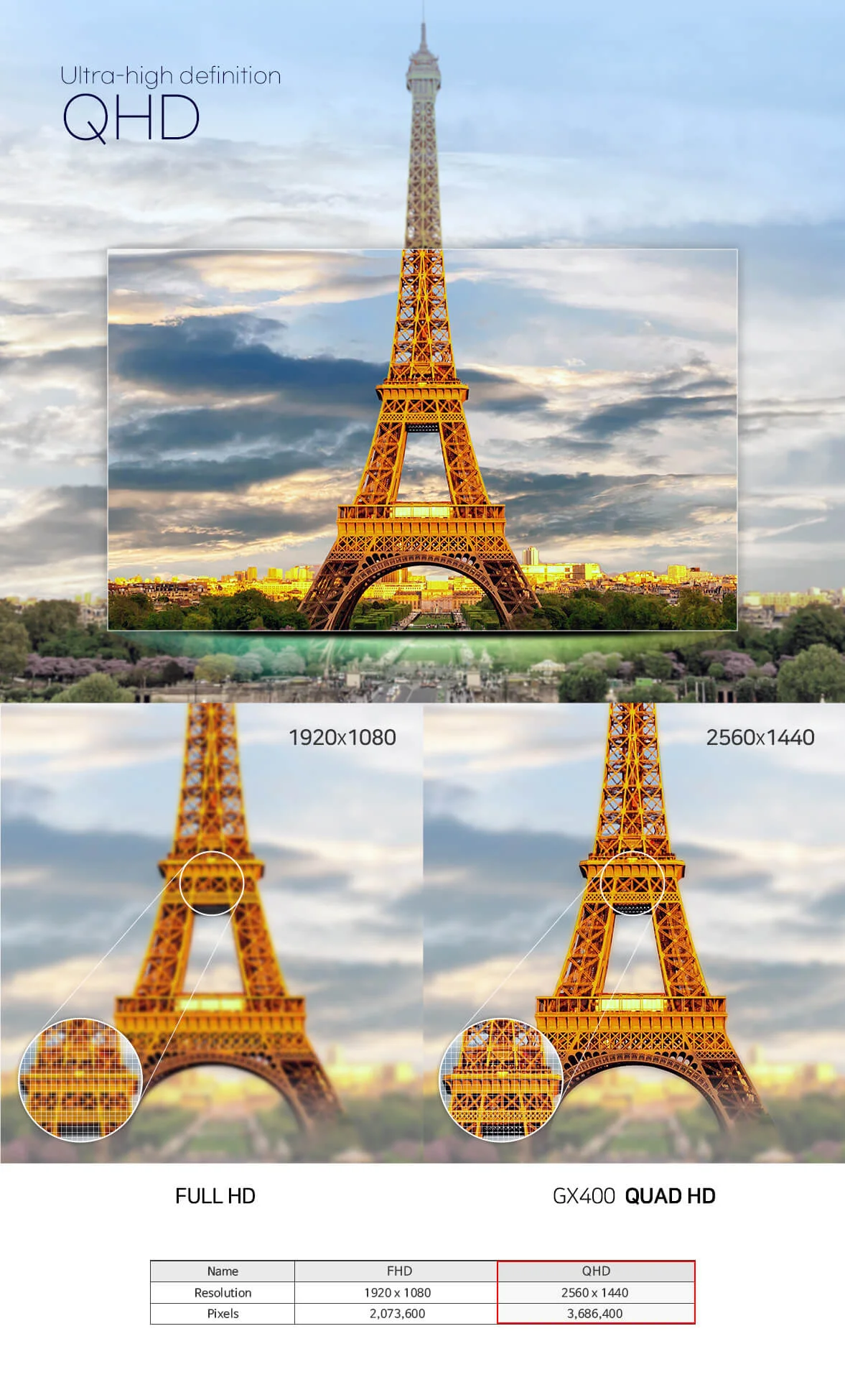 Quad HD 2560x1440 recording detail compared with Full HD